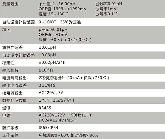 CN111-C技術參數(shù)