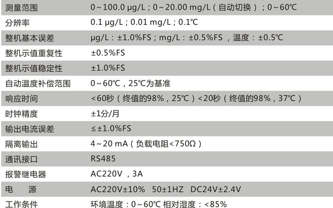 CN131-A技術(shù)參數(shù) CN131-A技術(shù)參數(shù)